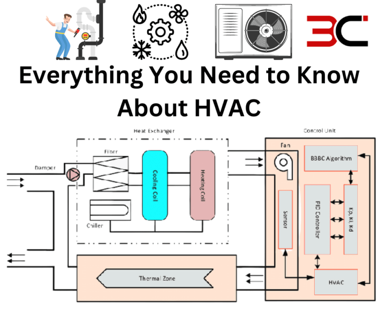 HVAC